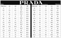 prada trainer split sole|prada sandals size guide.